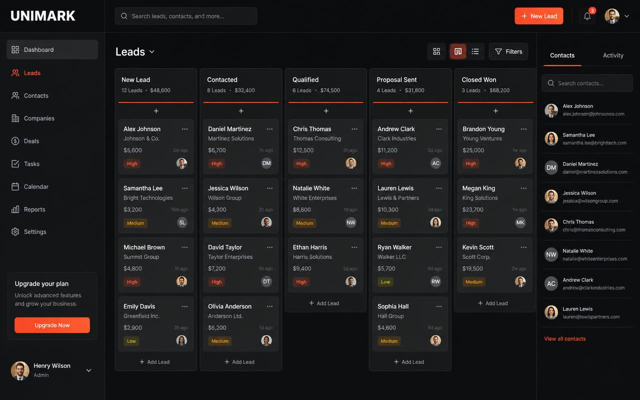 Painel de e-commerce